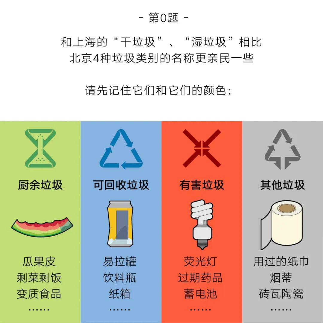 生活在北京的你,五一开始的垃圾分类你真的会了吗?