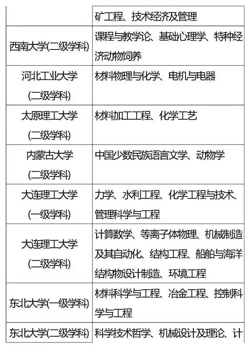 『专业』2020考生家长必看！全国重点高校王牌专业盘点