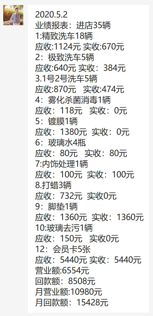 别人血亏,这家洗美店生意却逆势增长60%,只因增加了一项免费服务