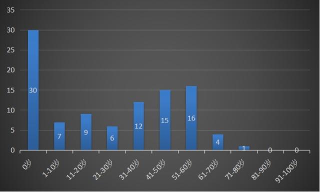 建国时期中国人口寿命_新中国建国时期的照片