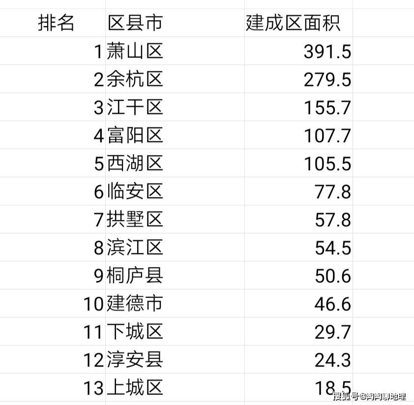 杭州各区排名_杭州各区地图