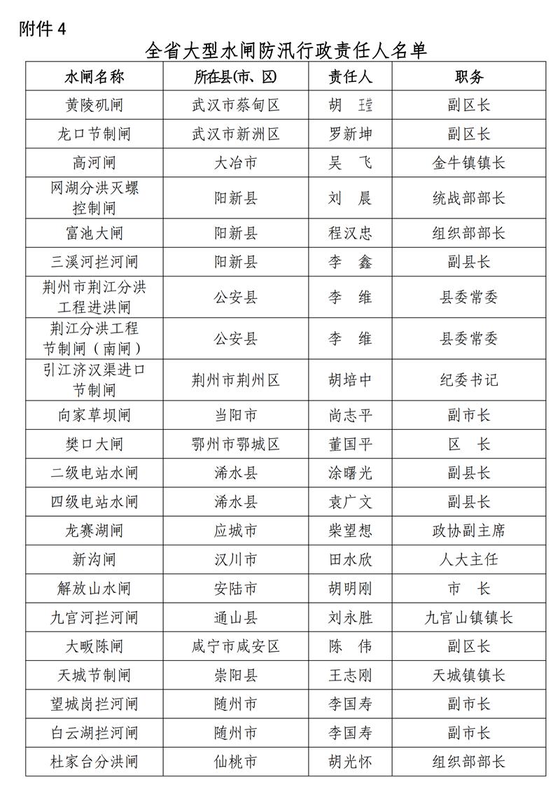 孝感市多少人口_除了黄冈 孝感 荆州,武汉人口还主要流向了全国这些城市(2)