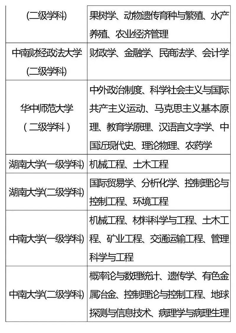 『专业』2020考生家长必看！全国重点高校王牌专业盘点