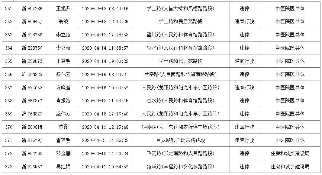 龙游人口_满足所有人的休闲需求 龙游将有座很 潮 的公园