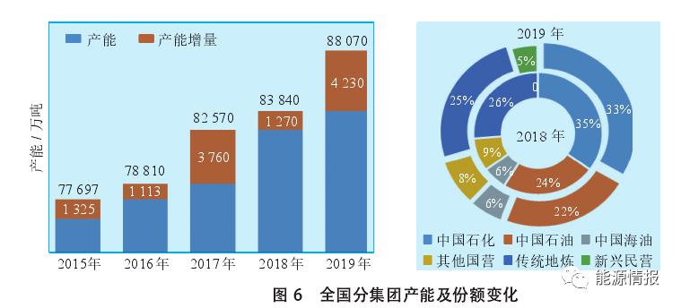 恒力石化GDP如何算_恒力石化照片