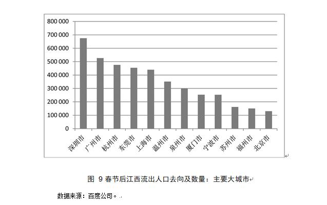 上海返城人口_上海马戏城(3)