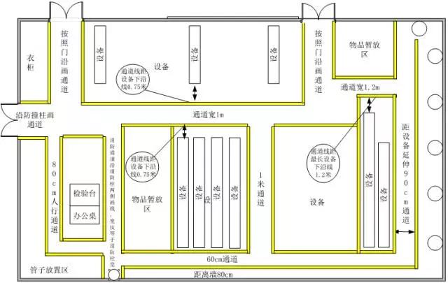 深圳精益车间布局优化具体步骤