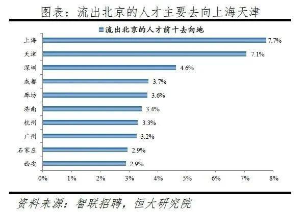 2019年北京常住人口_惠州市2020年常住人口(2)