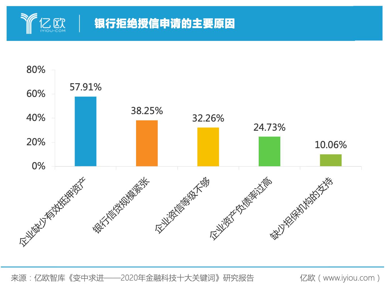 小微企业经济总量_小微企业(3)