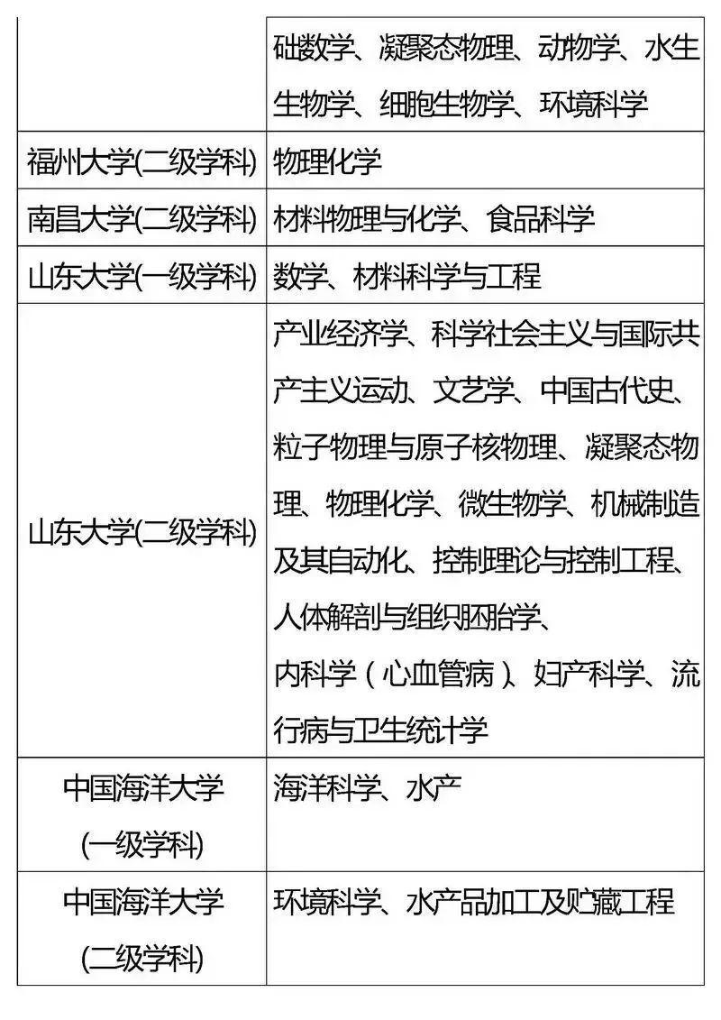 『专业』2020考生家长必看！全国重点高校王牌专业盘点