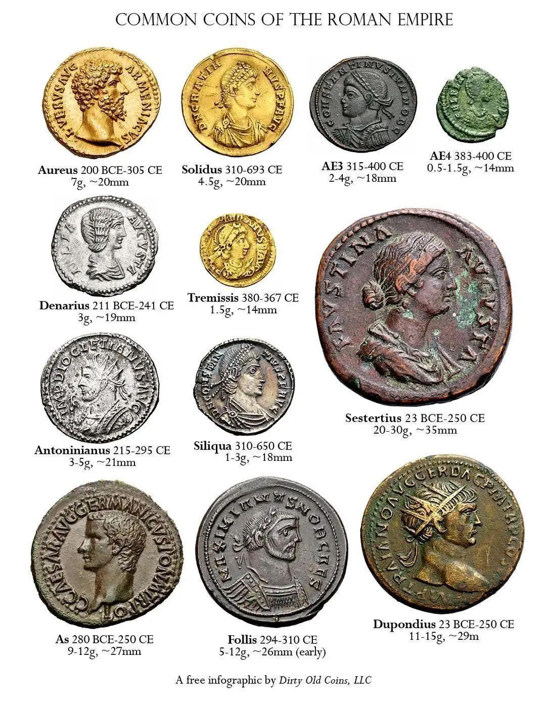 与历史时代共浮沉的古罗马古希腊币你真的了解吗