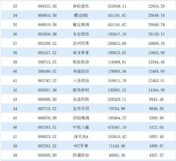 建材公司排名_建材公司图片