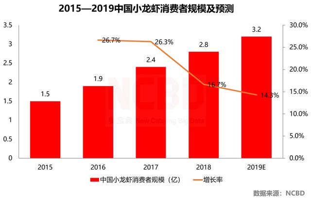 吃两坨屎贡献GDP_专家称 明年房地产增速放缓 并购重组机会大(3)