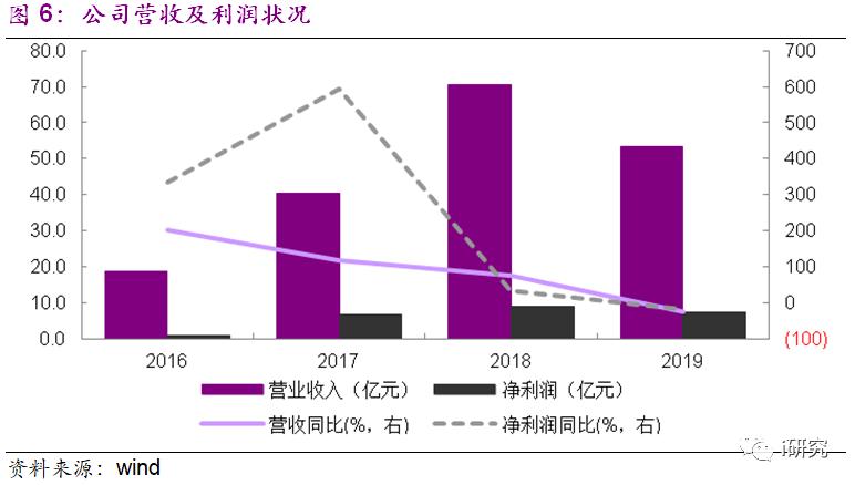 十三五国内gdp年均增长率_国内gdp增长率