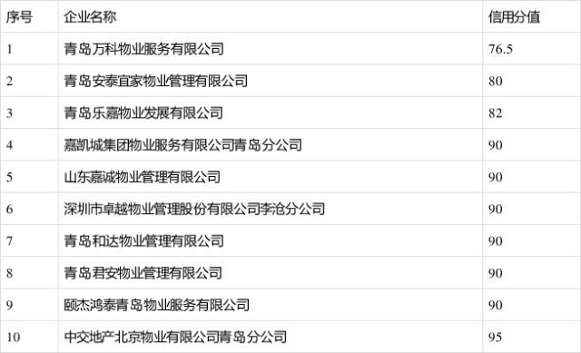 青岛万科遭遇黄幅维权