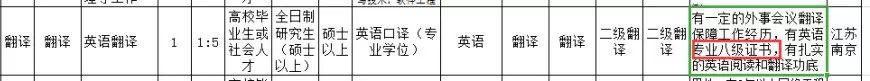 【军队文职】文职招考中常见的专业资格要求