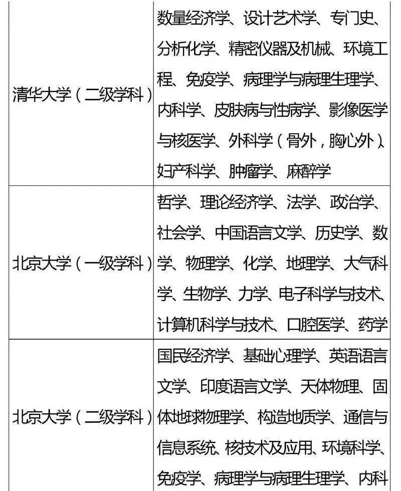 『专业』2020考生家长必看！全国重点高校王牌专业盘点