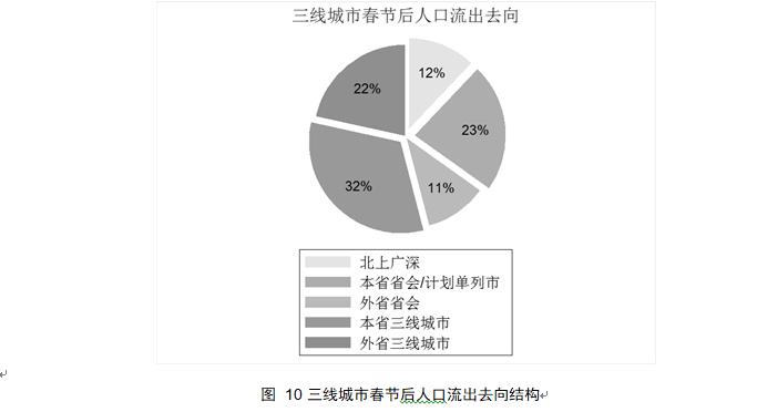 三线人口流岀_三线仓鼠