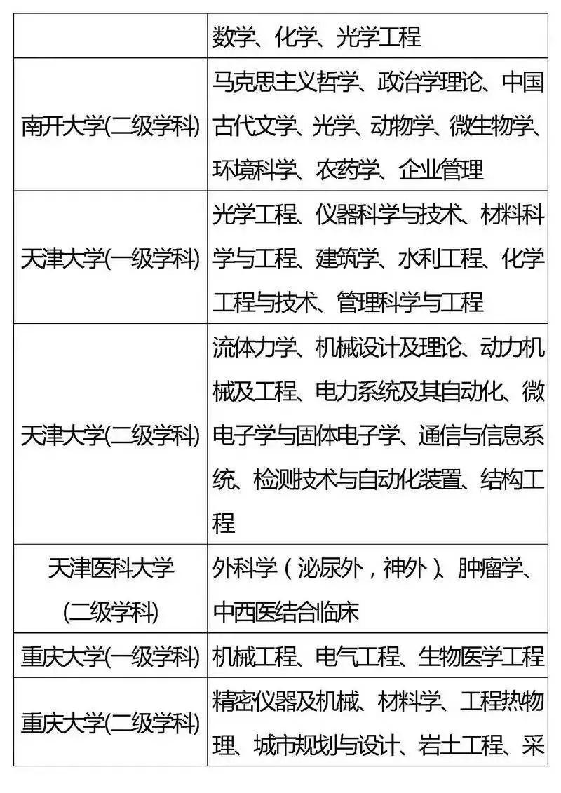 『专业』2020考生家长必看！全国重点高校王牌专业盘点