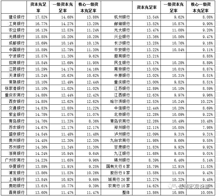 吉林2019年四季度GDP_吉林病历单图片2020年(3)