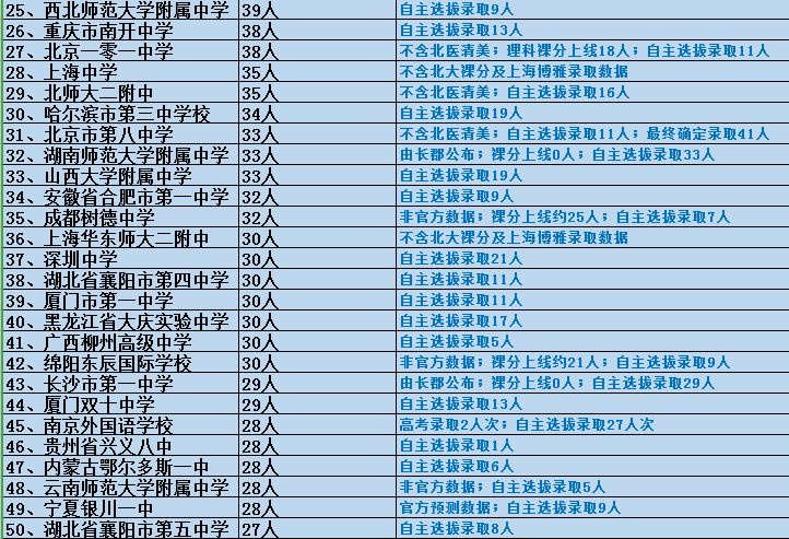 清朝人口表格_人口普查表格图片