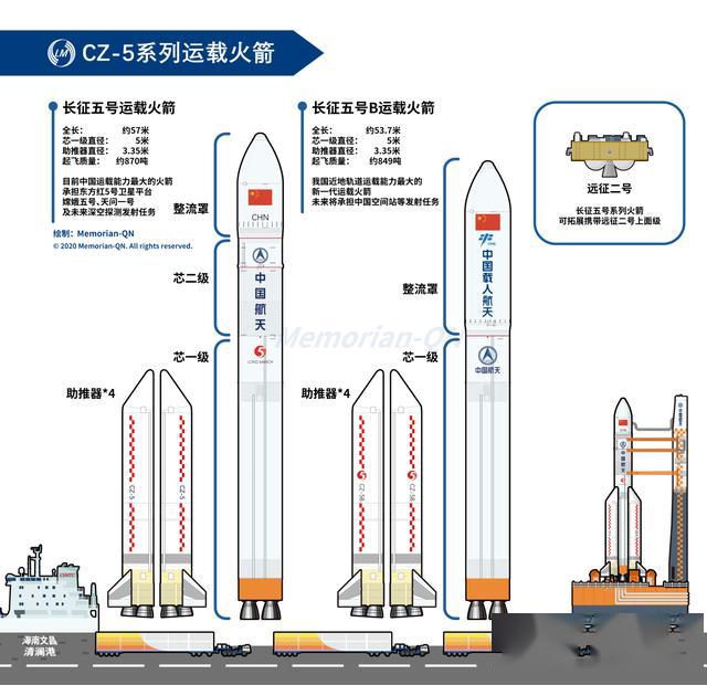 威武！“胖五”首飞成功！航空航天板块能否一