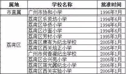 广州省一级小学排名_广州省一级小学地图