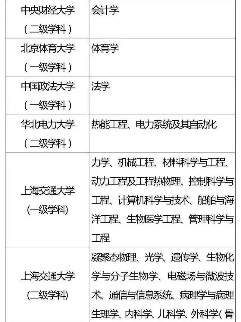 『专业』2020考生家长必看！全国重点高校王牌专业盘点