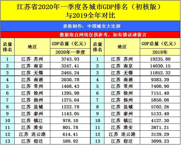 2020青岛第四季度gdp_仙城烟台的2020年前三季度GDP出炉,在山东排名第几