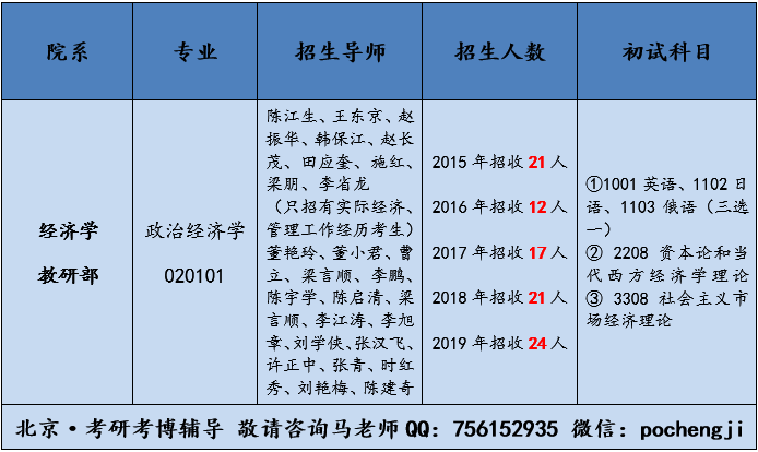 政治经济学相对过剩人口计算