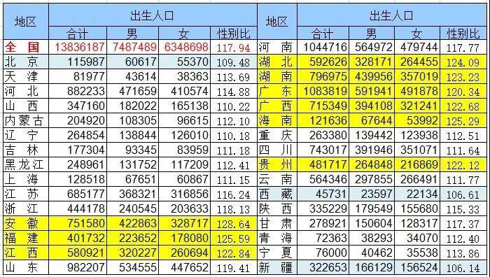 2020年中国人出生多少人口_人口普查多少年一次(2)