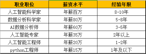 「志愿」最吃香的6个专业,考上就是赚到高考志愿:未来五年