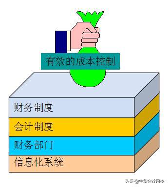 人口控制模型_人口普查