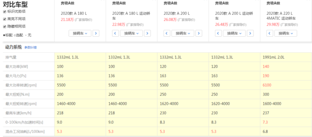 购买一辆用过的卡车是否计入gdp为什么_买了一辆车不到500万元,企业所得税允许一次性扣除并不是直接计入 管理费用(3)