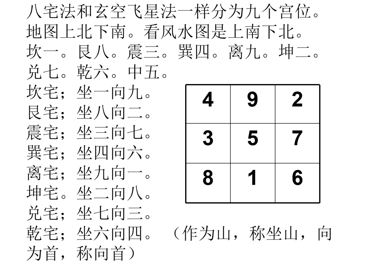 原创八宅风水原理帮你快速找到你的吉祥位置