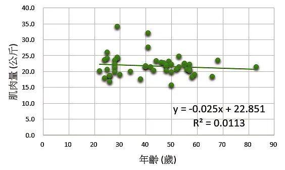 如何测量身体年龄 b9d6e756c8594387ae2c6d3128a45ed9.jpeg
