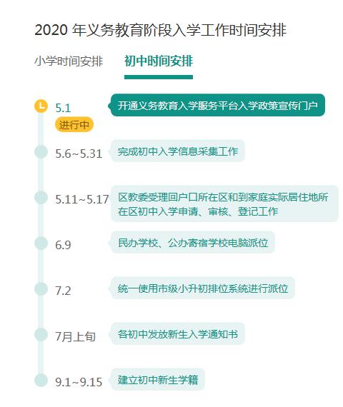 家长注意了！北京小学初中入学信息采集明天启动！（附咨询电话）