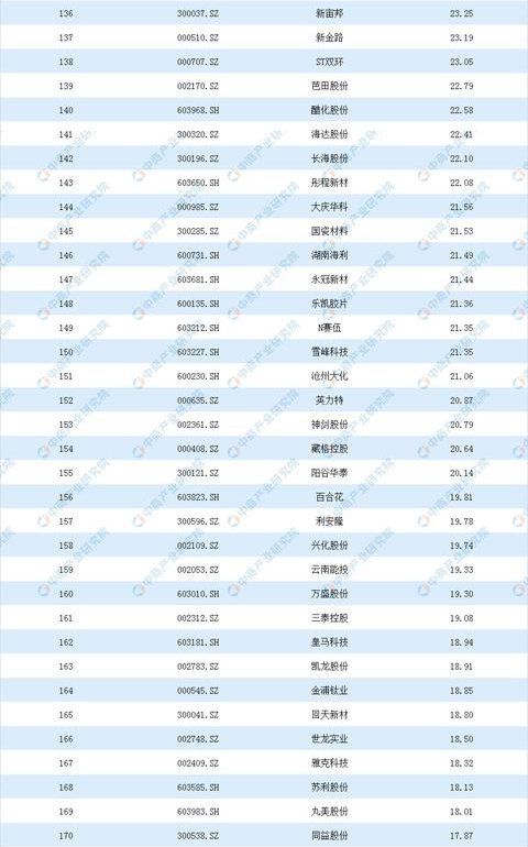 恒力石化2020年gdp_恒力石化 2020年一季度归母净利润同比翻3倍,约为21.4亿元(2)