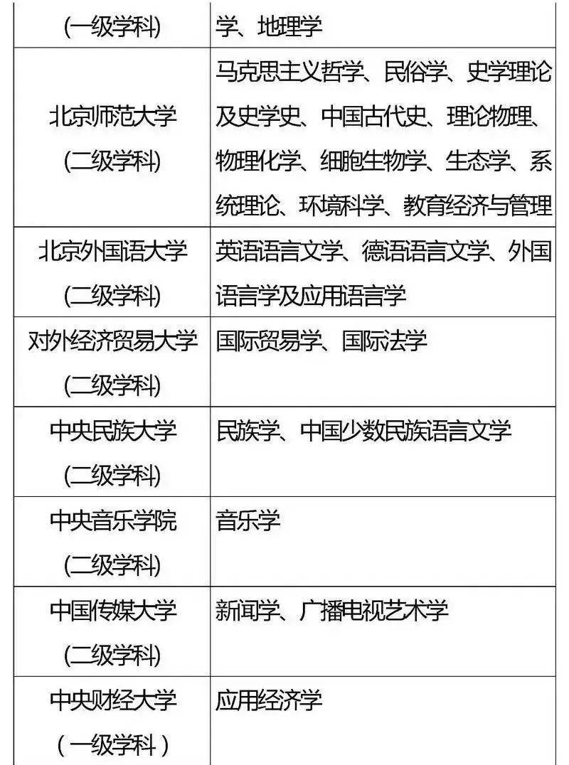『专业』2020考生家长必看！全国重点高校王牌专业盘点
