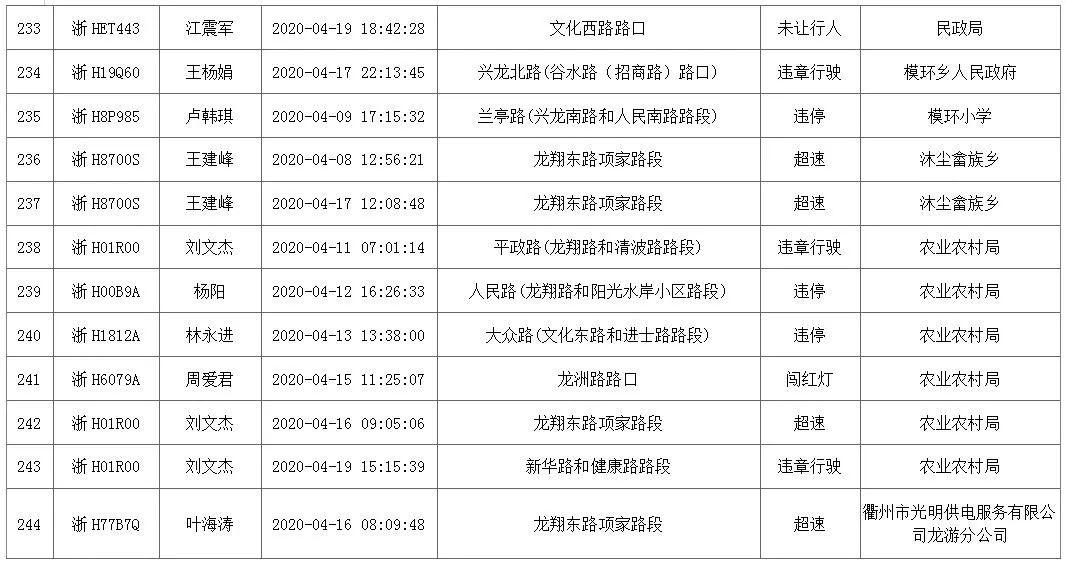 龙游人口_满足所有人的休闲需求 龙游将有座很 潮 的公园