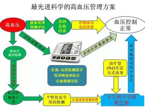 如何控制高血压风险 bd0cc4d78aa1490285f13e297f0a3e9a.jpeg