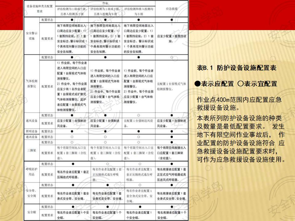 开工提醒：天气转热，已有多人“中招”