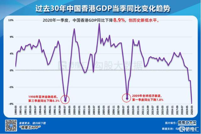 首季gdp-8.9,香港经济路在何方?