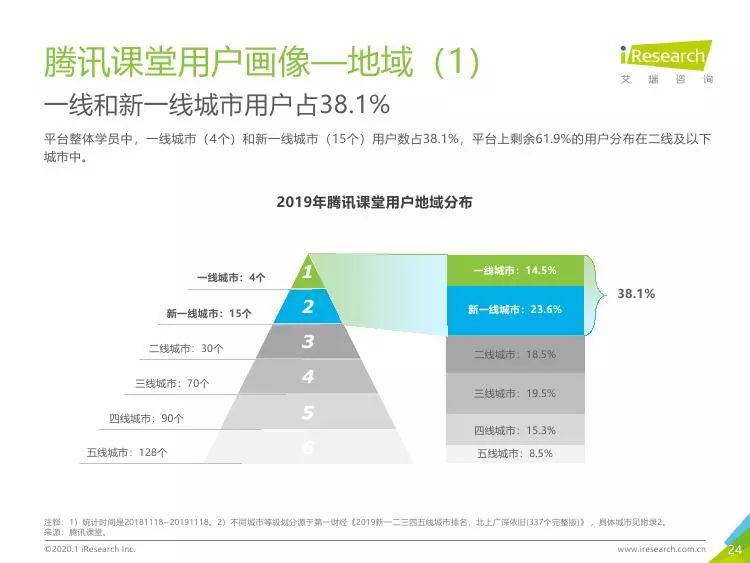 线上教育平台排名_线上教育图片
