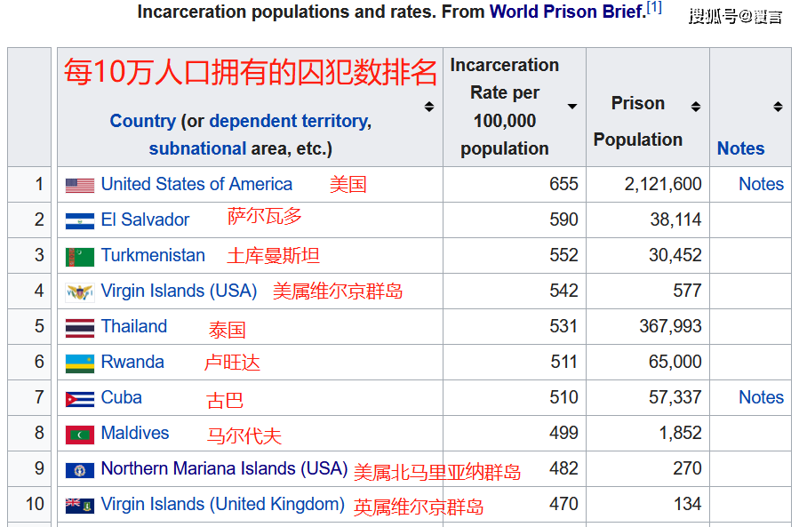 美国究竟有多少亿人口_美国现在有多少人口(3)