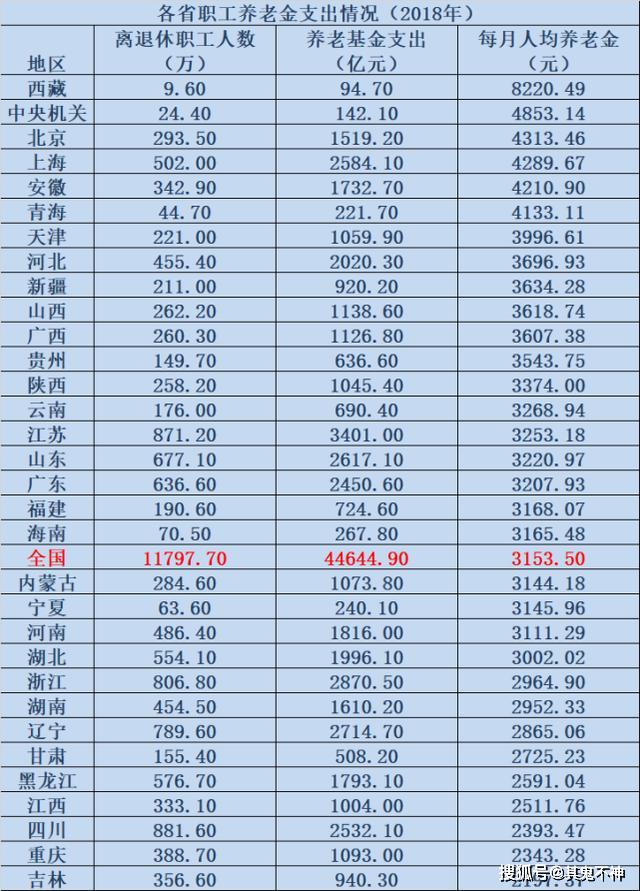 退休金排名_退休金10级对照表(3)