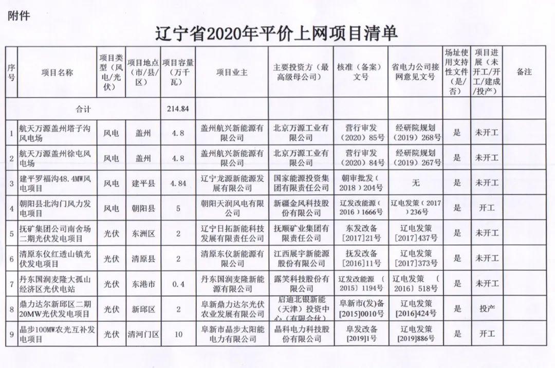 辽宁省2020年平价上网项目清单
