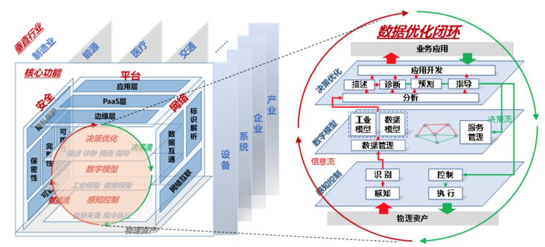 中国gdp视图_中国gdp增长图(3)