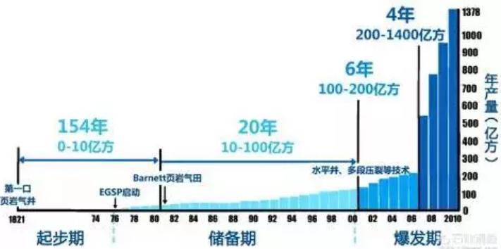 全国革命老区gdp排名_四川革命老区经济发展分析出炉 居民收入稳步增长(3)