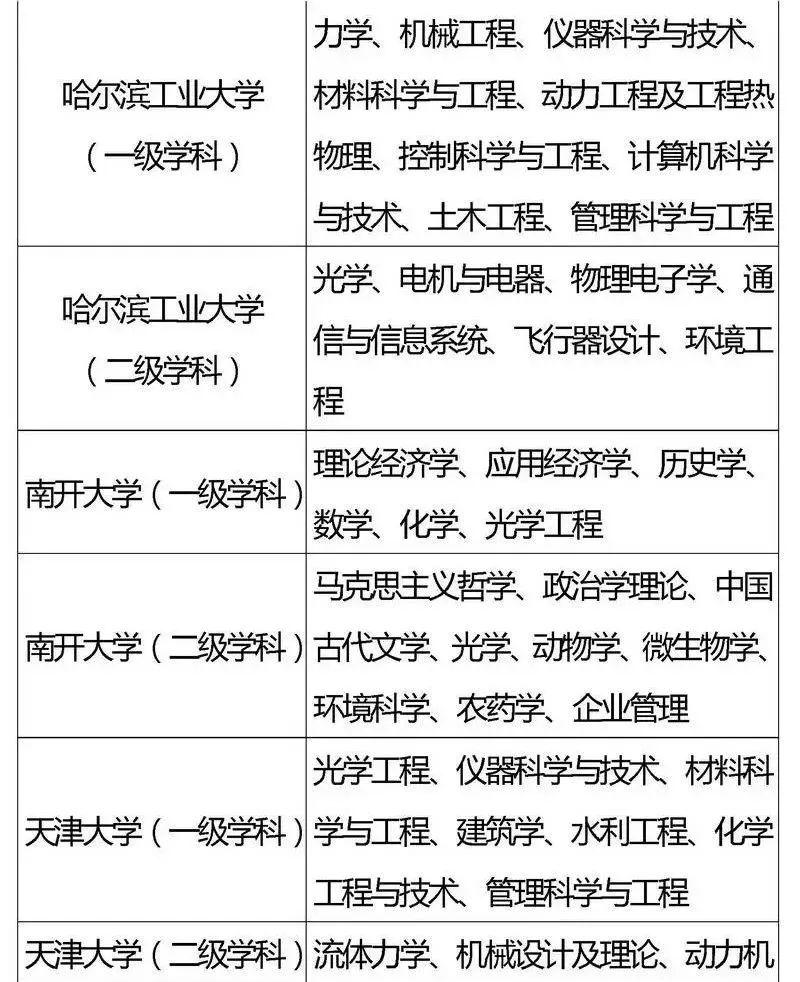 『专业』2020考生家长必看！全国重点高校王牌专业盘点